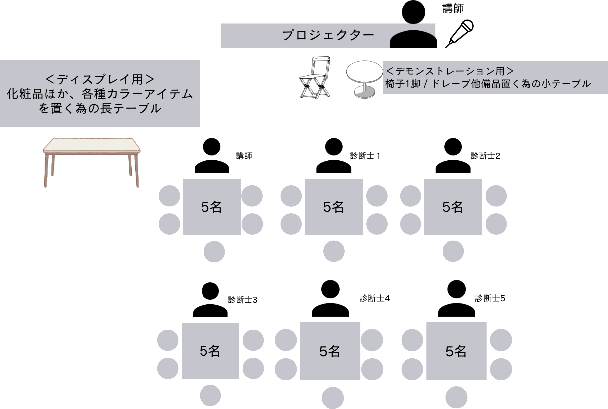 セミナー会場のレイアウト例